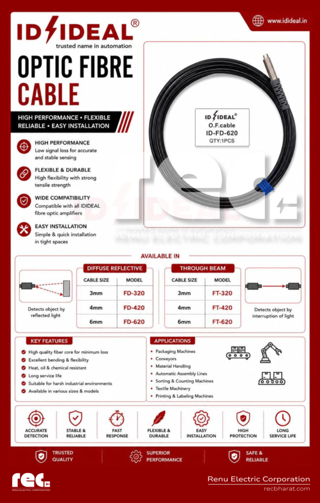 OPTIC FIBRE CABLE